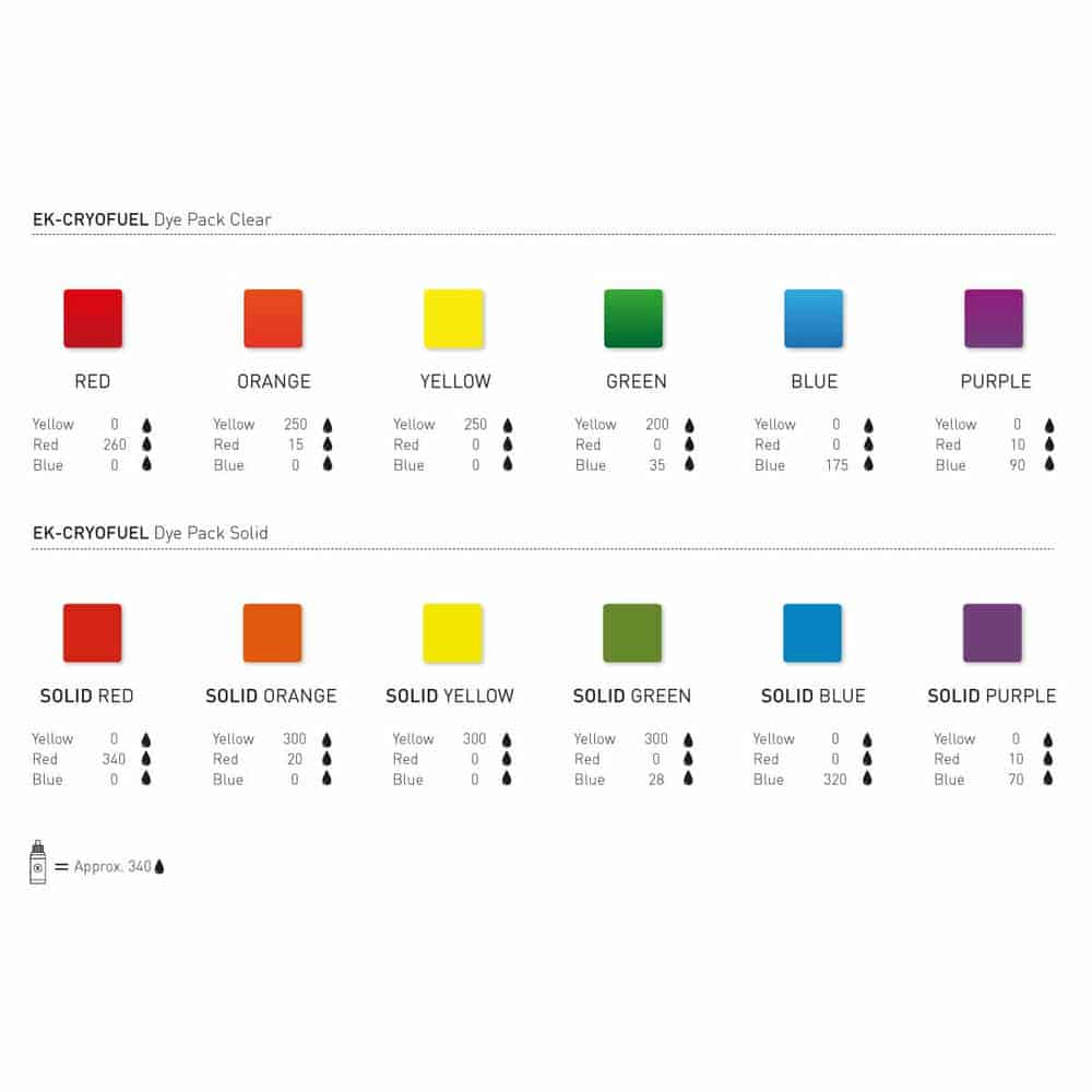 (image for) EK-CryoFuel RYB Multi Colour Dye Mixing Pack for Clear/Solid Coolants